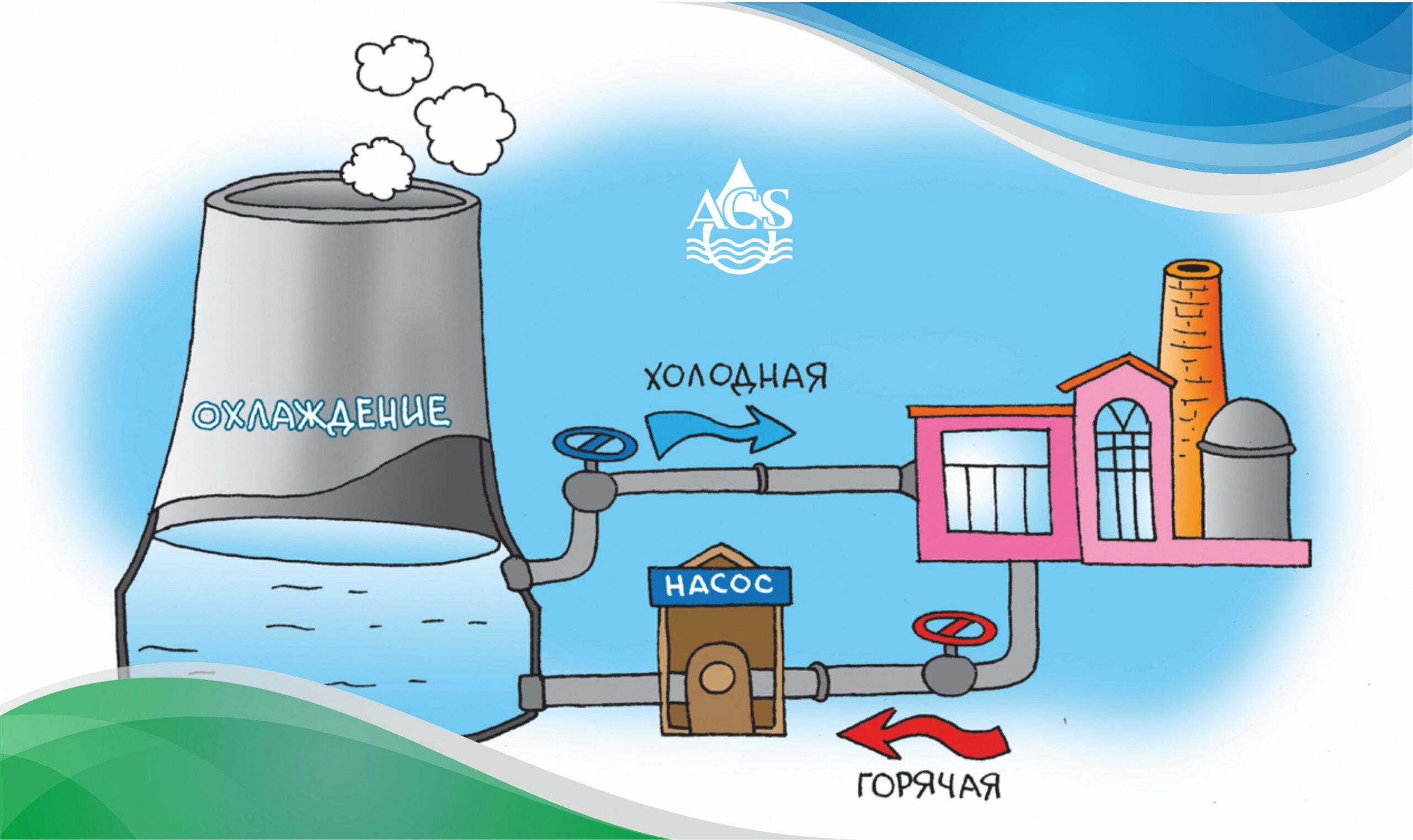 Система водоснабжения и водоотведения: технологии и проблемы